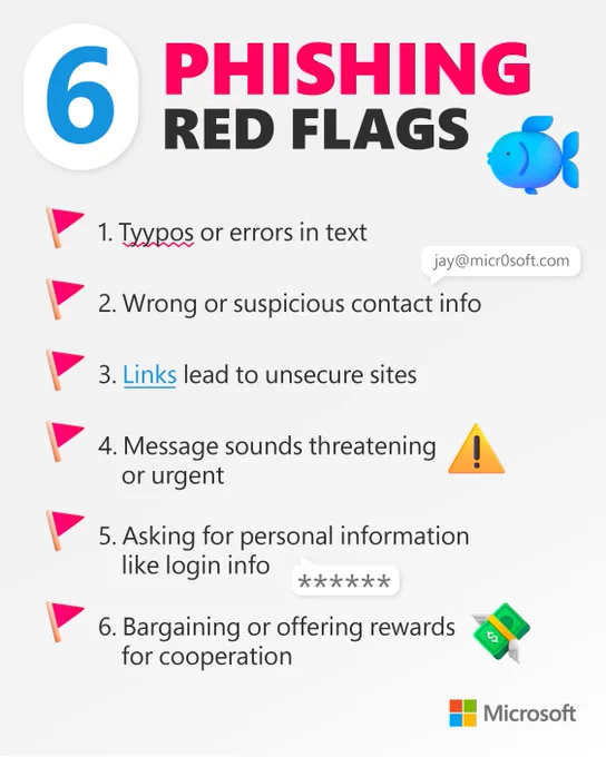 6 Phishing Red Flags

1. Typos or errors in text
2. Wrong or suspicious contact info
3. Links lead to unsecure sites
4. Message sounds threatening or urgent
5. Asking for personal information like login info
6. Bargaining or offering rewards for cooperation