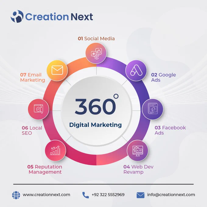 🌟 Explore the Power of Marketing with Us! 🚀
From SEO to social media, advertising, web development, and beyond, we've got your brand covered. Our goal is simple - we're here to team up with you and captivate your audience, delivering top-notch results every time. 💯 Let's take your brand to the next level together! 📈 
☎  923225552969
📩 info@creationnext.com
🏐 www.creationnext.com
#MarketingMasters #DigitalSuccess #resultsdriven #digitalmarketing #seomarketing #marketingstrategy #socialmediamanager #contentmarketing #webdevelopment #paidadvertisement #SEOExpert #socialmediamarketingtips #socialmediamanagement #paidadvertising #ppcadvertising #ppcmarketing #googleadsmanager #googleadscampaign #webdeveloper #websitedesign