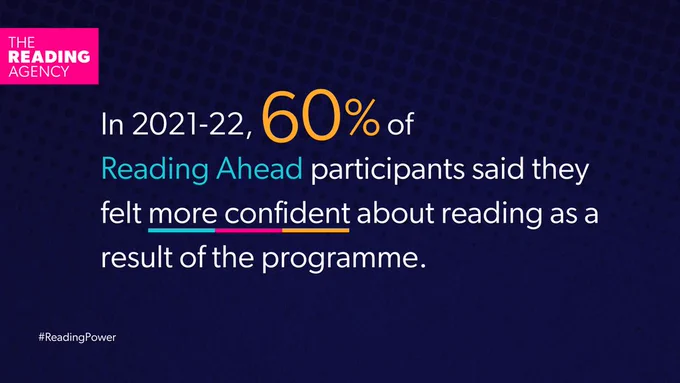 Blue graphic with text that reads: In 2021-22, 60% of Reading Ahead participants said they felt more confident about reading as a result of the programme. There is a multi coloured line drawing of someone reading an e-reader in the background.