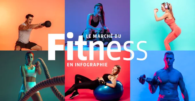 👟Le marché du #fitness est en plein essor depuis ces dix dernières années. Découvrez une vue d’ensemble du secteur avec cette #infographie concoctée pour vous par nos équipes !