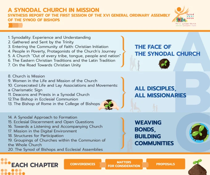 This "is not a final document but an instrument in the service of ongoing discernment." We invite you, along with all the People of God, to continue to #WalkTogether as a #ListeningChurch by praying and reflecting with this synthesis report: [https://bit.ly/3qYiozA].