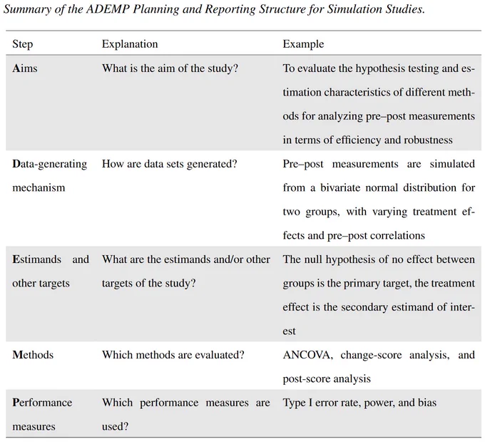 summary of the ADEMP reporting structure