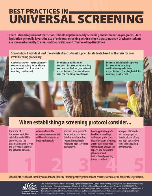 Best Practices in Universal Screening Infographic
