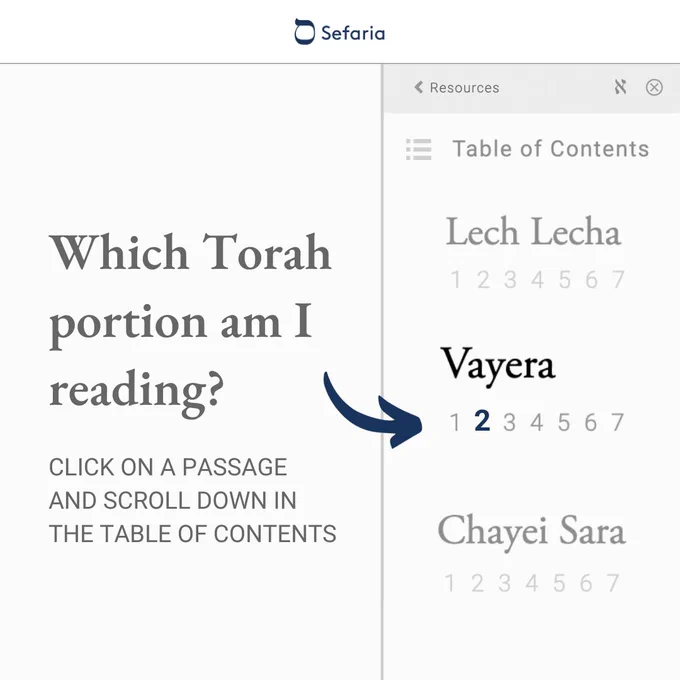 Image of the table of contents in the Sefaria resource panel, with an arrow pointing to the Torah portion Vayera. Text: Which Torah portion am I reading? Click on a passage and scroll down in the table of contents. 
