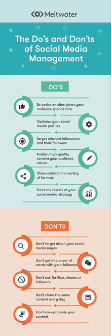 Ce qu'il faut faire et ne pas faire pour gérer efficacement les médias sociaux [Infographie] 
