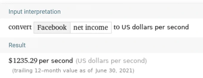 A screenshot of a Wolfram Alpha result showing that Facebook's net income is about $1235 US dollars per second.