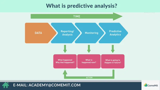 predictive analysis 