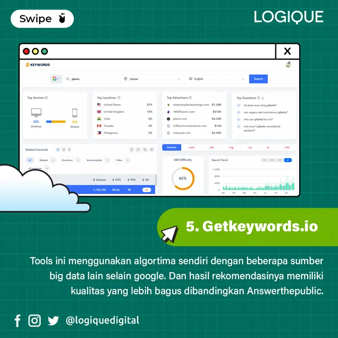 Getkeywords.io