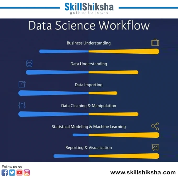 Data Science