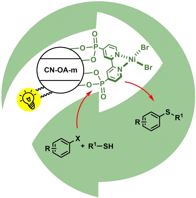 graphical abstract for article from chemphotochem