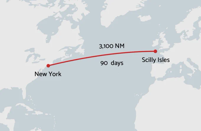 Rowing the wrong way across the North Atlantic, with only a sextant for navigation
