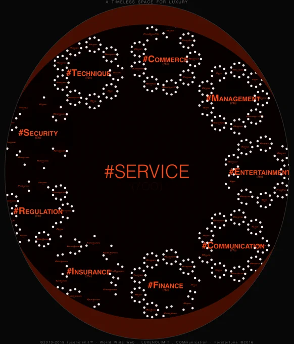 The universe of #SERVICE in the space of #nolimit #luxury
______
galaxy: LUXENOLIMIT.com/SERVICE 