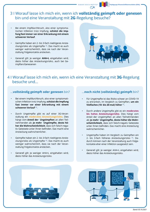 Dieser Flyer erklärt den Unterschied zwischen 2G und 3G. 