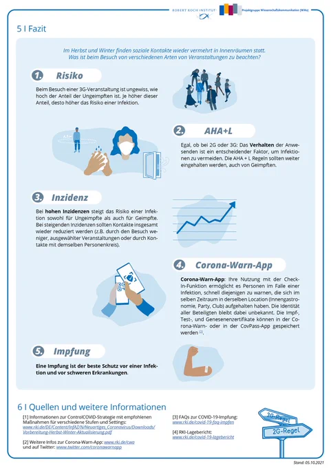 Dieser Flyer erklärt den Unterschied zwischen 2G und 3G und empfiehlt die Nutzung der Corona-Warn-App. 