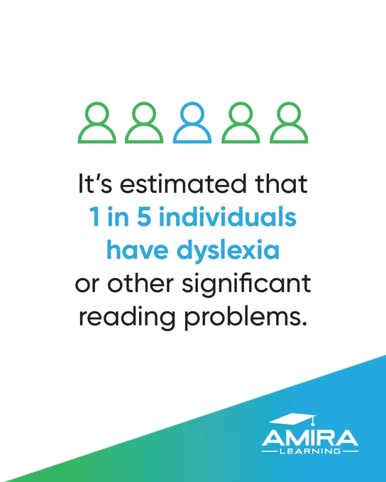 Green iconography of five people on white background. One person icon is highlighted in blue. Black text reads: It’s estimated that 1 in 5 individuals have dyslexia or other significant reading problems. Highlighted with blue text: 1 in 5 individuals have dyslexia.

Amira logo in bottom right corner.