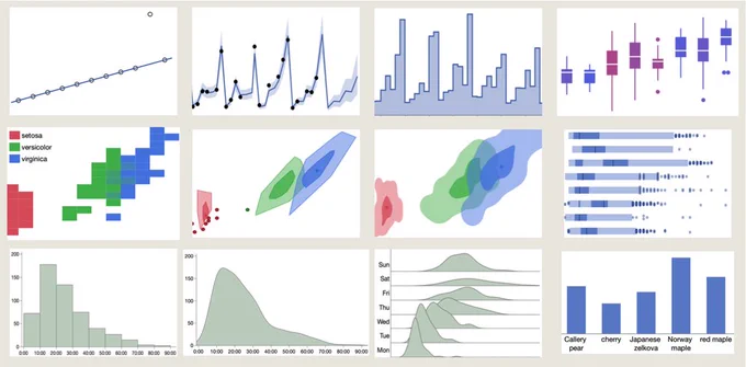 Graph Builder graphs in JMP 15
