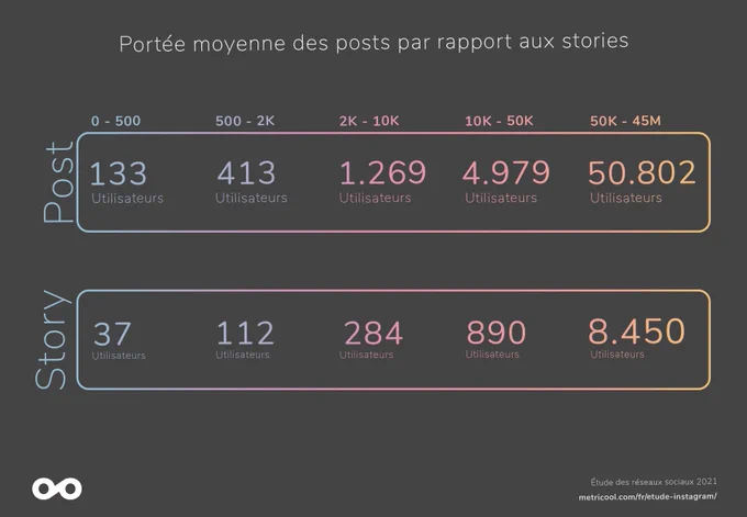Comment les comptes professionnels utilisent-ils Instagram ?