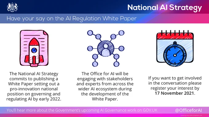 The Government will be setting out a pro-innovation national position on governing AI in early 2022.

Have your say on the National AI Strategy AI Regulation White Paper.

Register your interest by 17 November 2021.