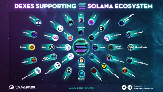 DEXES SUPPORTING SOLANA ECOSYSTEM
