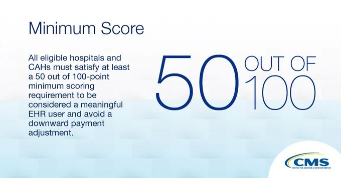 Minimum Score
All eligible hospitals and CAHs must satisfy at least a 50 out of a 100-point mimimum scoring requirement to be considered a meaningful EHR user and avoid a downward payment adjustment.