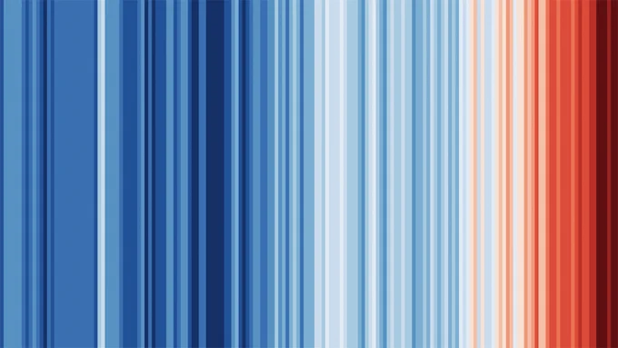 Series of vertical blue and red stripes. Each stripe represents a global temperature from 1850 to 2020. The blues represent colder temperatures and the reds represent warmer temperatures. All the red stripes are at the far right.