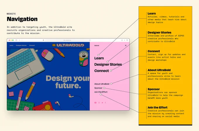 An annotated image of the UltraBold homepage to explain the navigation and the different site sections, including Learn, Designer Stories, Connect, About, Sponsor, and Join The Effort. 