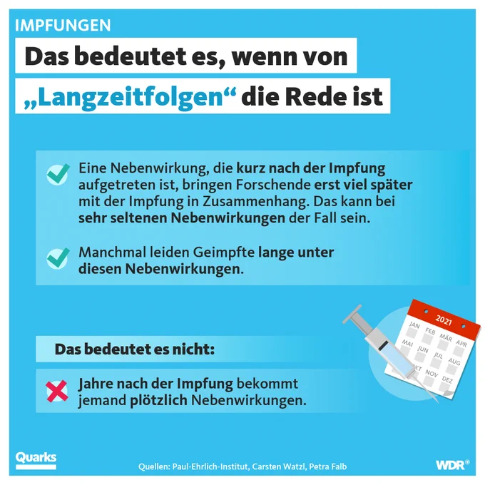 Impfungen: Das bedeutet es, wenn von "Langzeitfolgen" die Rede ist
Nebenwirkung, die kurz nach Impfung aufgetreten ist, bringen Forschende erst viel später mit der Impfung in Zusammenhang. Kann bei sehr seltenen Nebenwirkungen der Fall sein.
Manchmal leiden Geimpfte lange unter diesen Nebenwirkungen.
Das bedeutet es nicht:
Jahre nach Impfung bekommt jemand plötzlich Nebenwirkungen
Quellen: PEI, C. Watzl, P. Falb