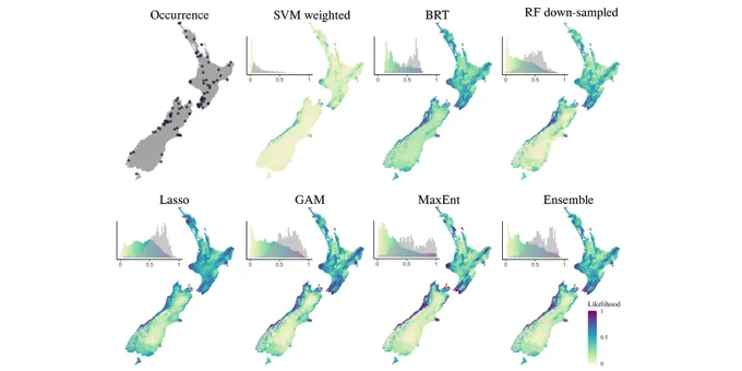 Map of predicted relative likelihood of occurrence for the species “nz30” in the NZ dataset. The top-left figure shows the occurrence data used for fitting the models. The colored histogram to the left of each map shows the distribution of predicted values on all grid cells and the transparent grey histogram on top of it, demonstrates the distribution of predicted values on presence points (from testing data)