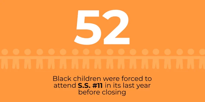 52 Black children were forced to attend S.S. #11 in its last year before closing.