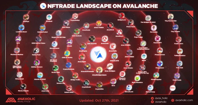 NFTRADE LANDSCAPE ON AVALANCHE