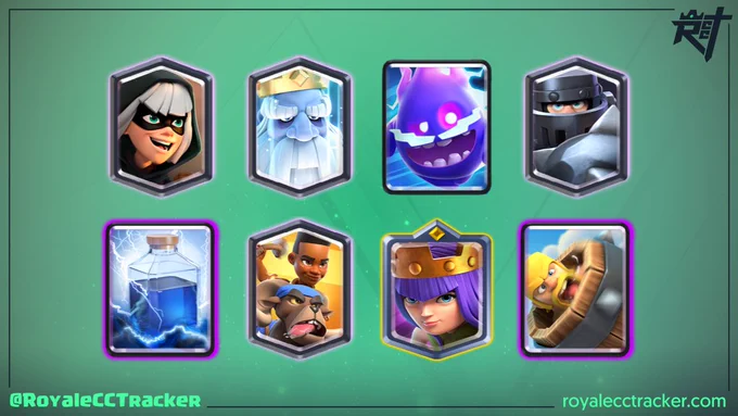 Royale Classic Challenge Tracker 12 Win Deck. www.royalecctracker.com