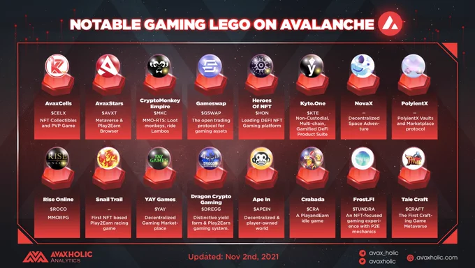 NOTABLE GAMING LEGO ON AVALANCHE