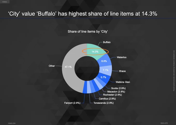 Buffalo city has highest share of boats to rent in NYS