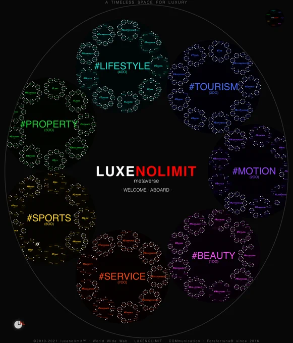 LUXENOLIMIT.com  ·  the  metaverse  of  #luxenolimit
______
stargate: LUXENOLIMIT.com/metaverse