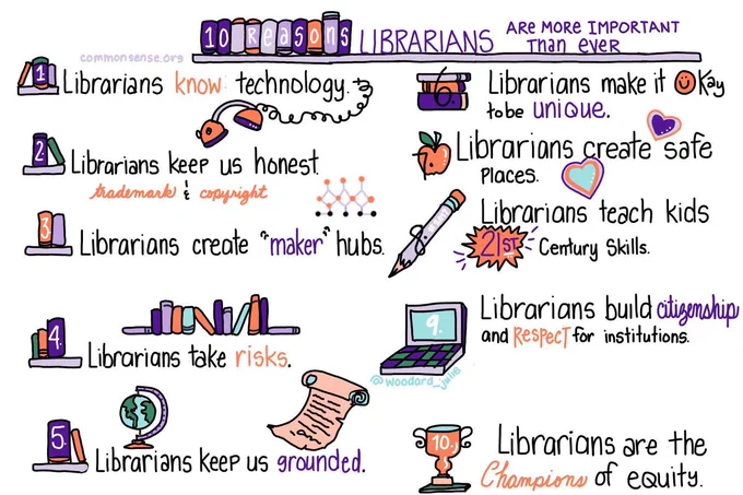 10 reasons librarians are more important than ever. 1. Librarians know technology. 2. Librarians keep us honest. 3. Librarians create "maker" hubs. 4. Librarians take risks. 5. Librarians keep us grounded. 6. Librarians make it OK to be unique. 7. Librarians create safe places. 8. Librarians teach kids 21st century skills. 9. Librarians build citizenship and respect for institutions. 10. Librarians are the champions of equity. 