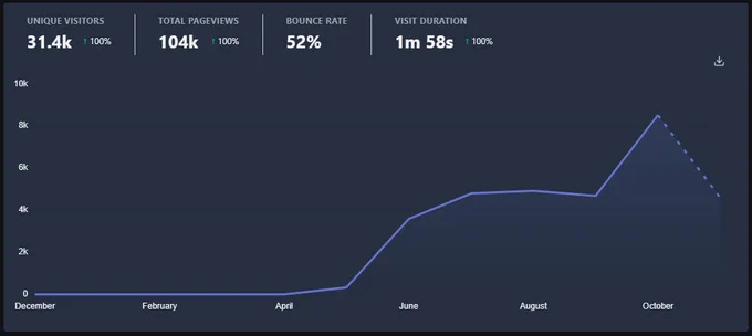 Plausible Analytics on The Algorithms website (our website).