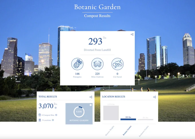 Screen shot of Moonshot Compost's Diversion Dashboard for the city of Houston's food waste diversion pilot program
