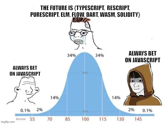 always bet on javascript bell curve meme