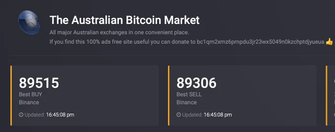BTC heading for ATH again