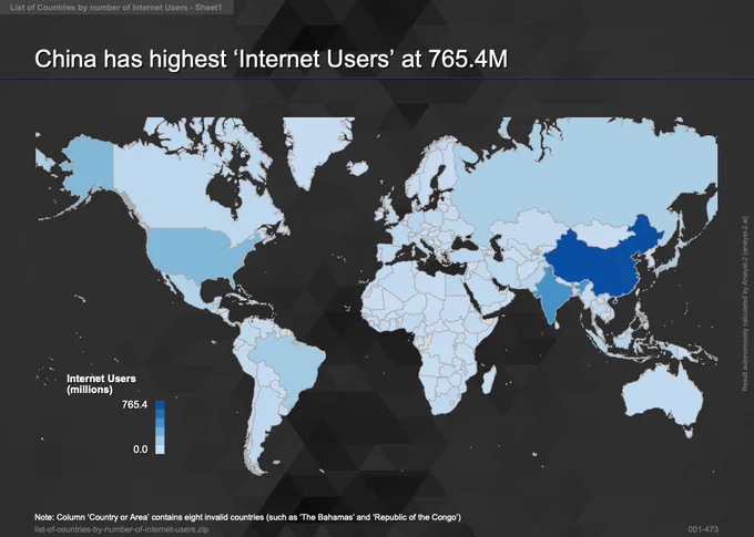 China has highest internet users at 765M