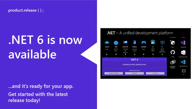Image of the .NET Unified Platform and the words: Product release. .NET 6 is now available. ...and it's ready for your app. Get started with the latest release today!