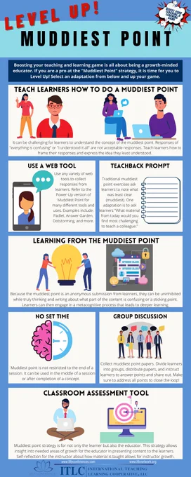 Muddiest Point infographic from Scholarly Teacher and ITLC Lilly