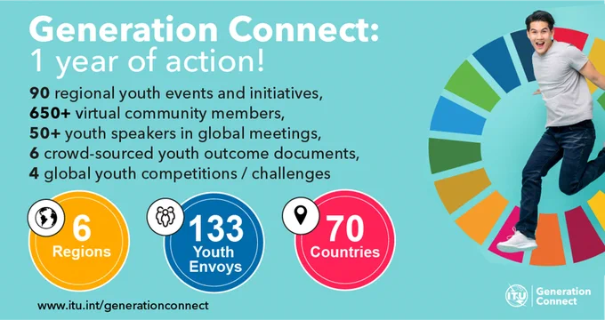 The poster reads "Generation Connect: 1 year of action! -90 regional youth events and initiatives, -650  virtual community members, 50  youth speakers in global meeting, -6 crowd-sourced youth outcome documents, -4 global youth competitions/challenges" and "6 regions, 133 youth envoys and 70 countries".