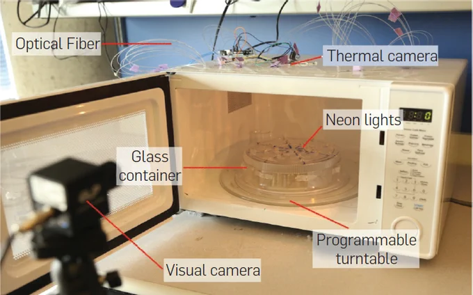 A standard white microwave has been augmented for this software-designed cooking research. The new items are labeled and include optical fibers, programmable turntable, thermal camera and neon lights. 