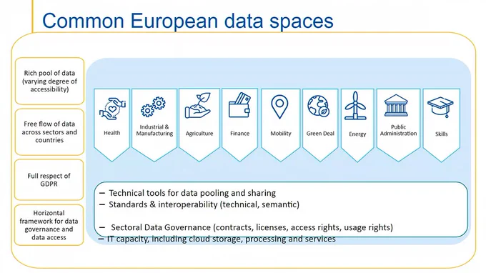Mehr zu Datenräumen / Plattformen: http://dataspaces.info/common-european-data-spaces/#page-content