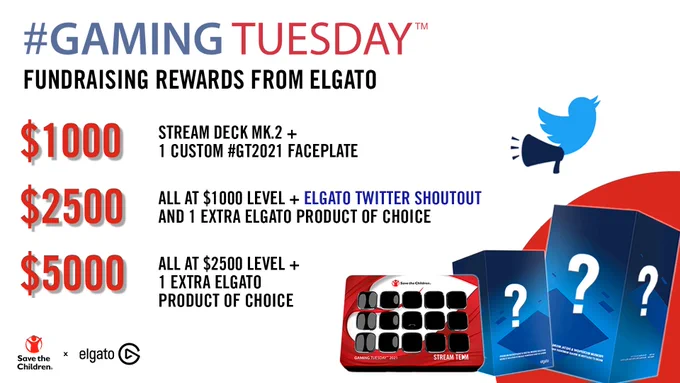 Elgato rewards: 
$1000 raised earns a Stream deck MK. 2 with custom Gaming Tuesday faceplate.
$2500 raised will earn $1000 rewards plus a shoutout from elgato on Twitter and 1 extra elgato product of choice
$5000 will earn both previous rewards and ANOTHER elgato product of choice.