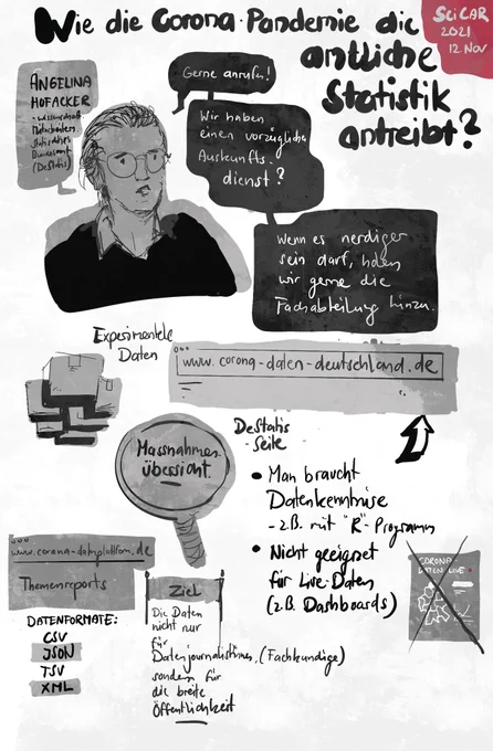 Sketchnote über Daten in Destatis mit Angelina Hofacker