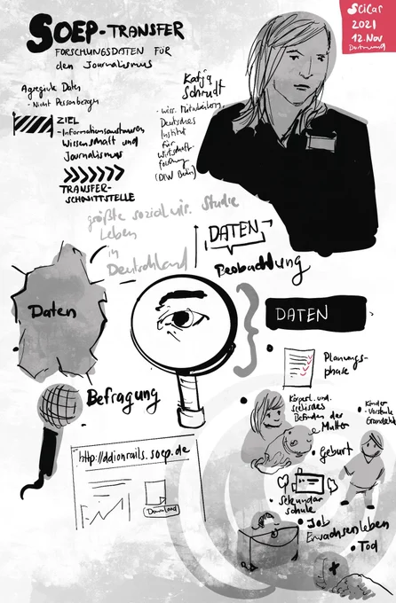 Sketchnote über Daten auf SOEP-Transfer mit Katja Schmidt
