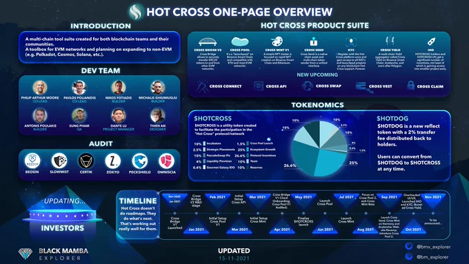 #hotcross #multichain #crosschain #iho #evm #blockchain #crypto #hiddengem