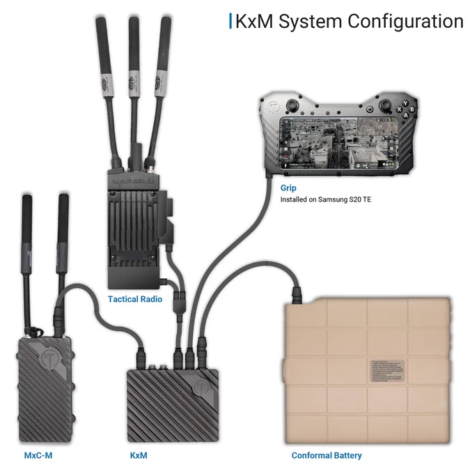https://www.tomahawkrobotics.com/how-it-works
